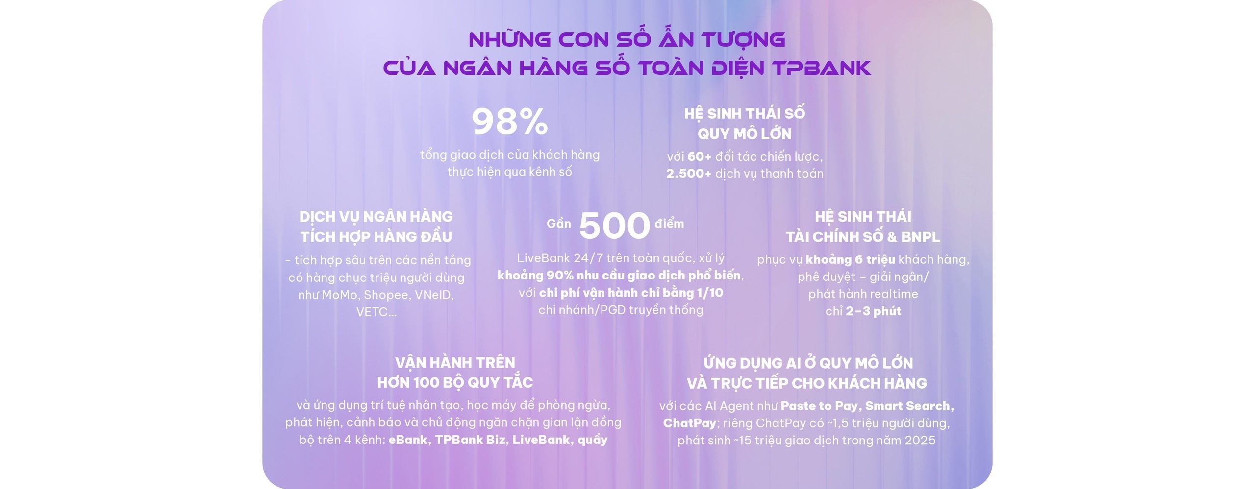 TPBank và triết lý AI-Top: Từ dữ liệu đến ‘bộ não’ vận hành ngân hàng số TPBank và triết lý AI-Top: Từ dữ liệu đến ‘bộ não’ vận hành ngân hàng số